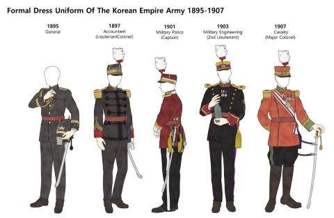 ประวัติศาสตร์เกาหลี